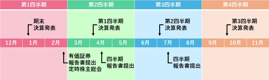 年間スケジュール