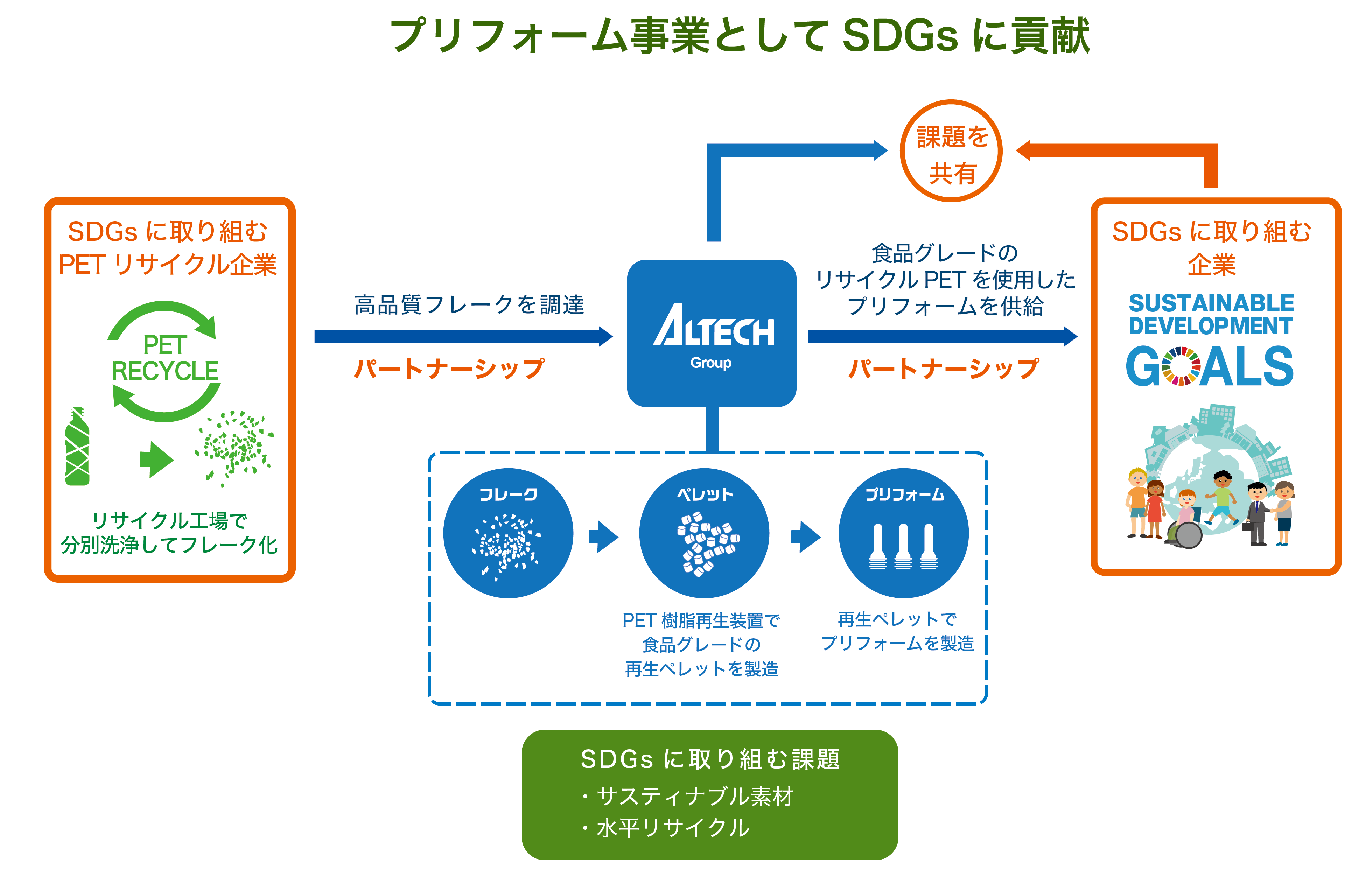 Sdgsの基本方針 Altech Sustainability Sdgsの基本方針 Altech Sustainability