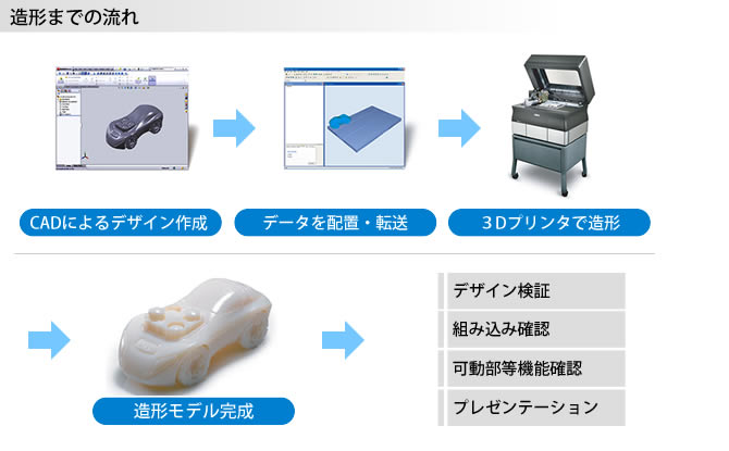 3dプリンター アルテック株式会社